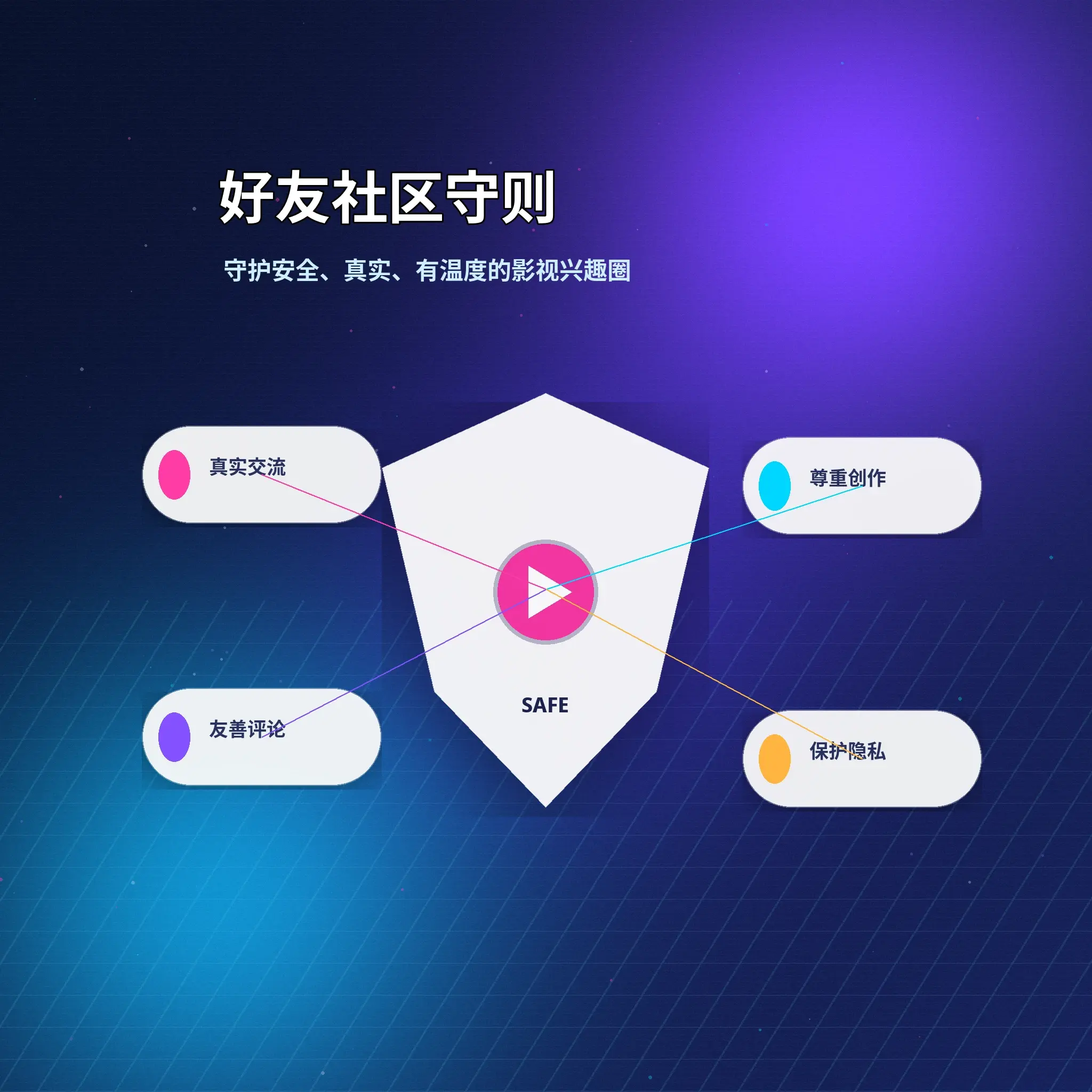 蘑菇视频共同兴趣与内容发现
